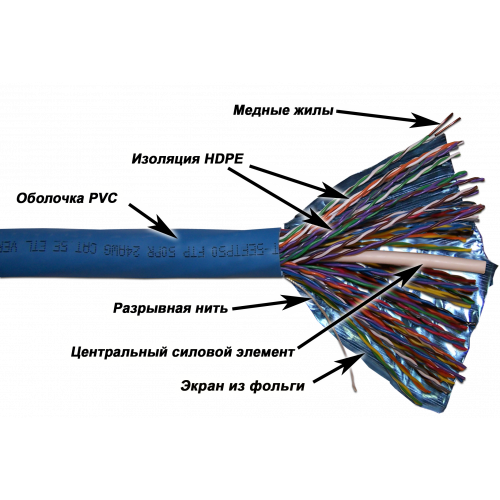 Кабель TWT FTP, 50 пар, Кат.5e, PVC, 305 метров на катушке
